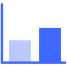 Bar Chart