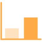 Bar Chart